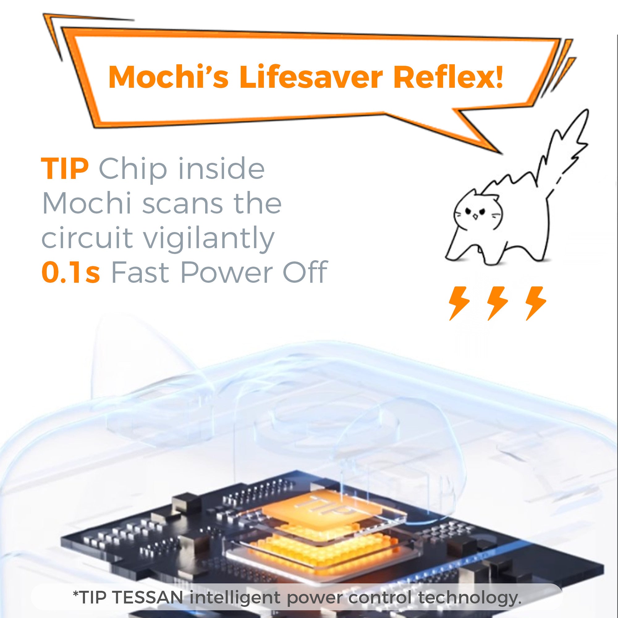 TESSAN PD65W GaN Fast Charger 1.5 Meter USB Station, Cute Cat Design Multi-Port Wall Charger