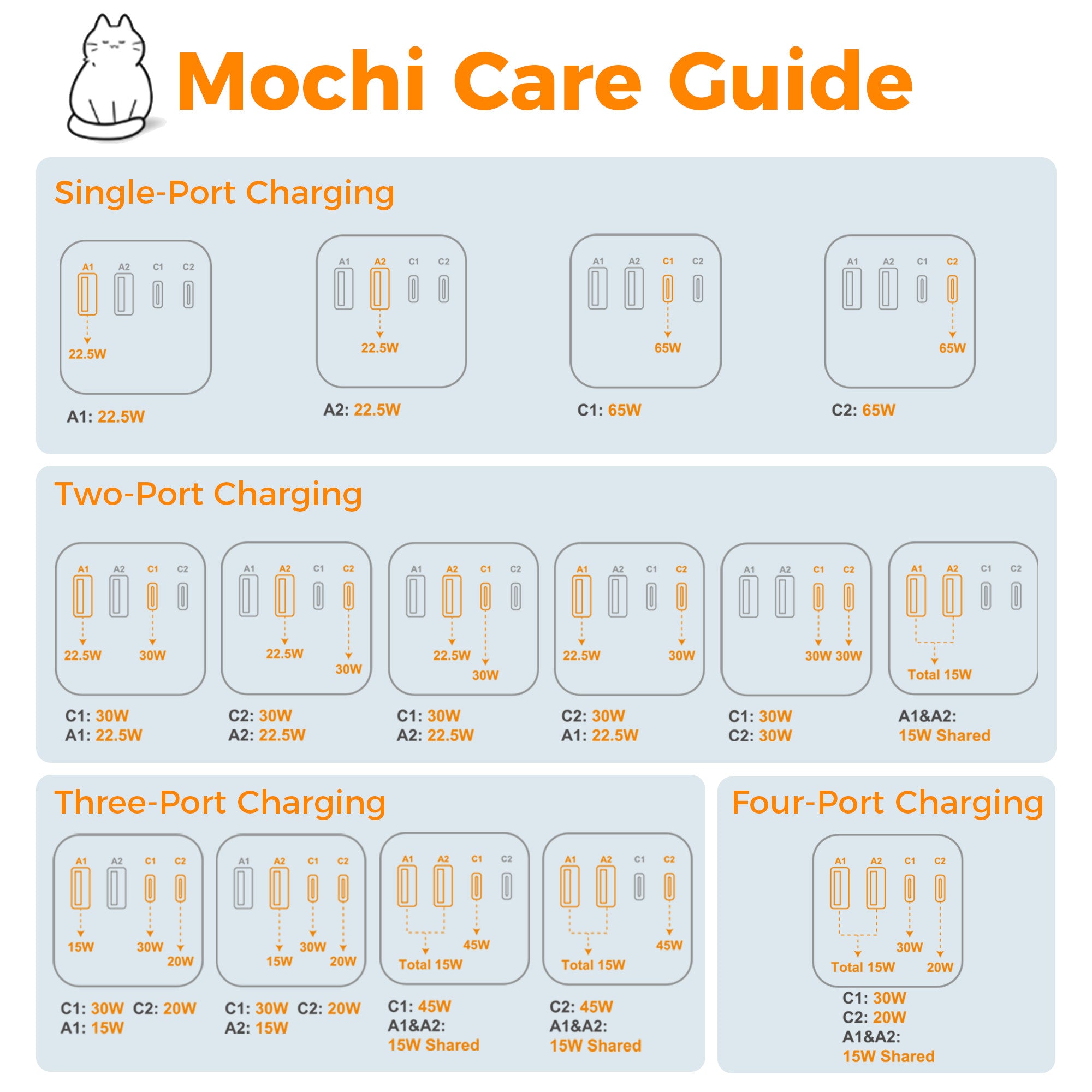 TESSAN PD65W GaN Fast Charger 1.5 Meter USB Station, Cute Cat Design Multi-Port Wall Charger